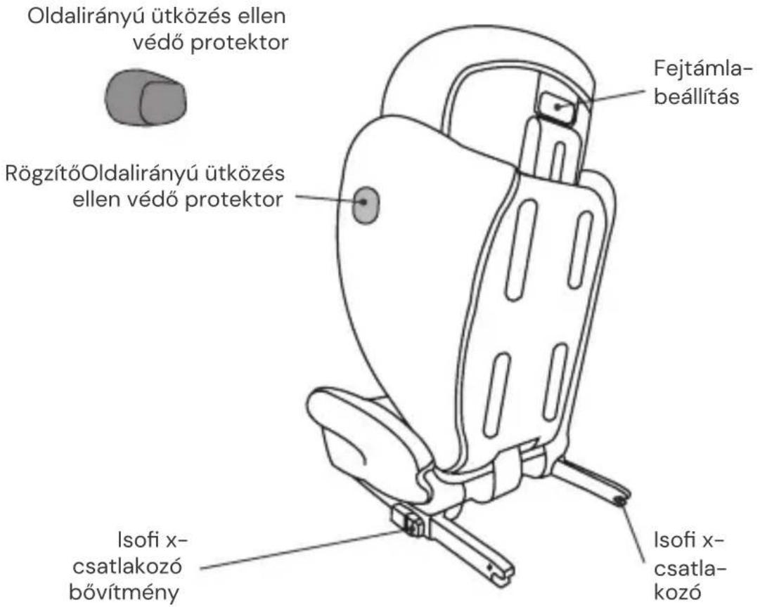 Osann Volpo SP Isofix - AZ ÜLÉS RÉSZEI - 2