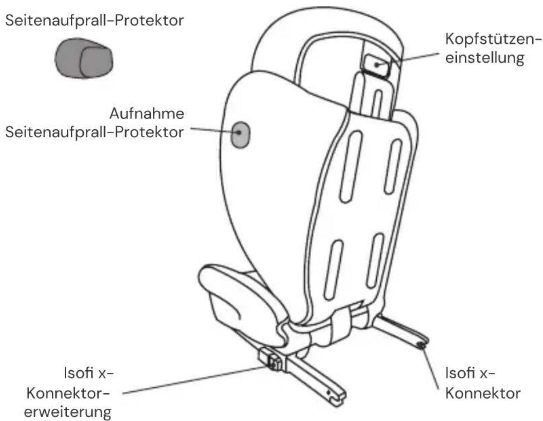 Osann Volpo SP Isofix - SITZTEILE - 2