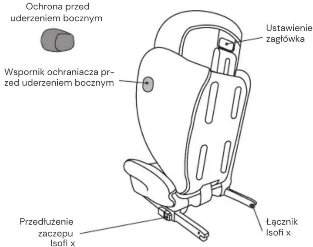 Osann Volpo SP Isofix - Widok z tyłu - 1