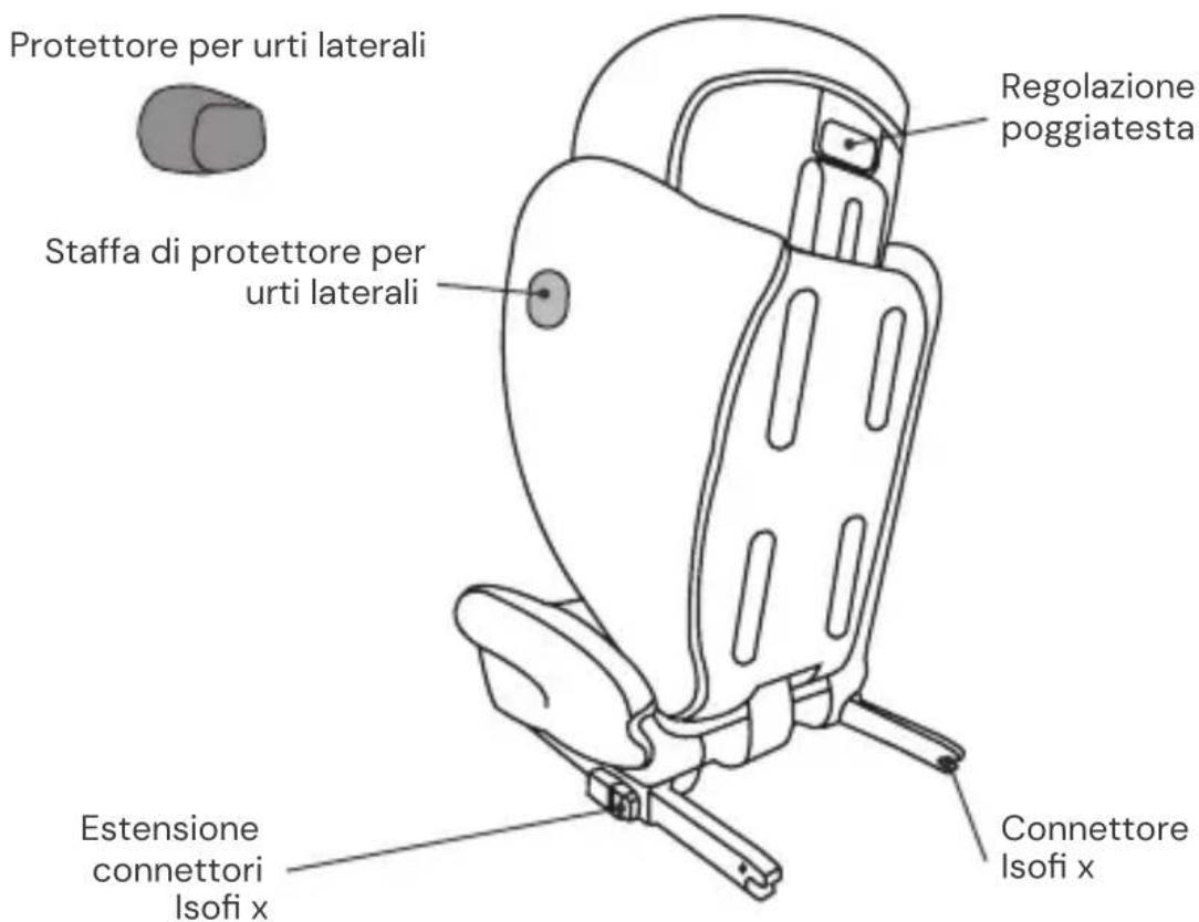 Osann Volpo SP Isofix - PARTI DEL SEGGIOLINO - 2