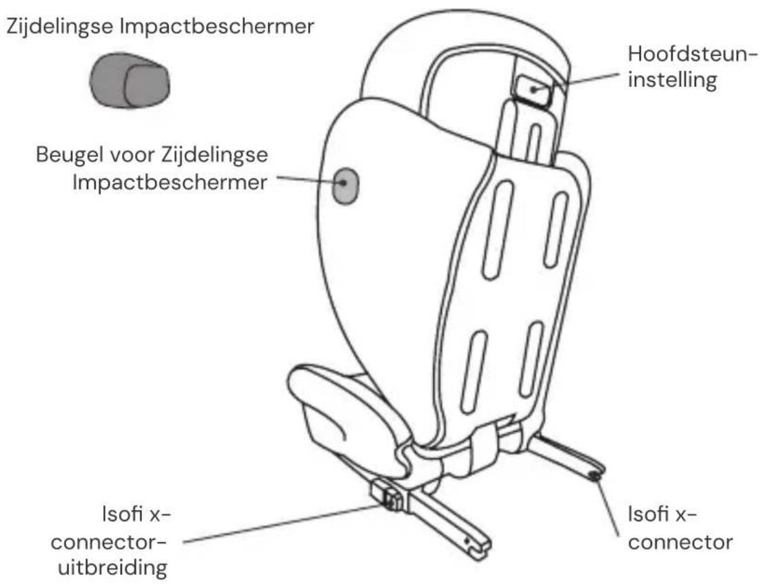 Osann Volpo SP Isofix - Achteraanzicht - 1