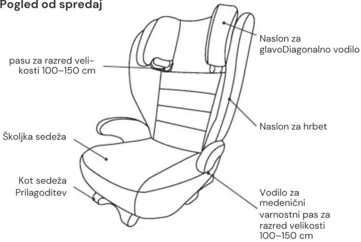 Osann Volpo SP Isofix - DELI SEDEŽA - 1