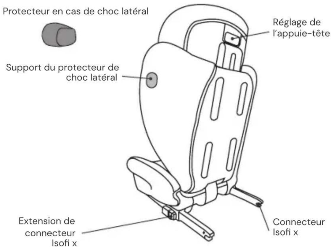 Osann Volpo SP Isofix - ÉLÉMENTS DU SIÈGE - 2