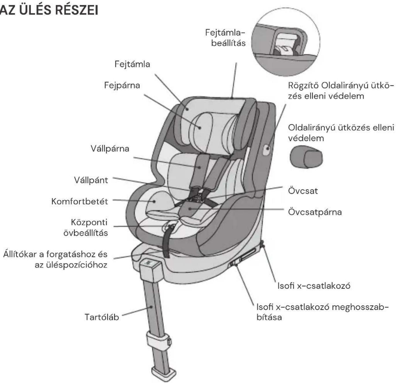 Osann One 360 SL Mini - FIGYELMEZTETÉS - 1