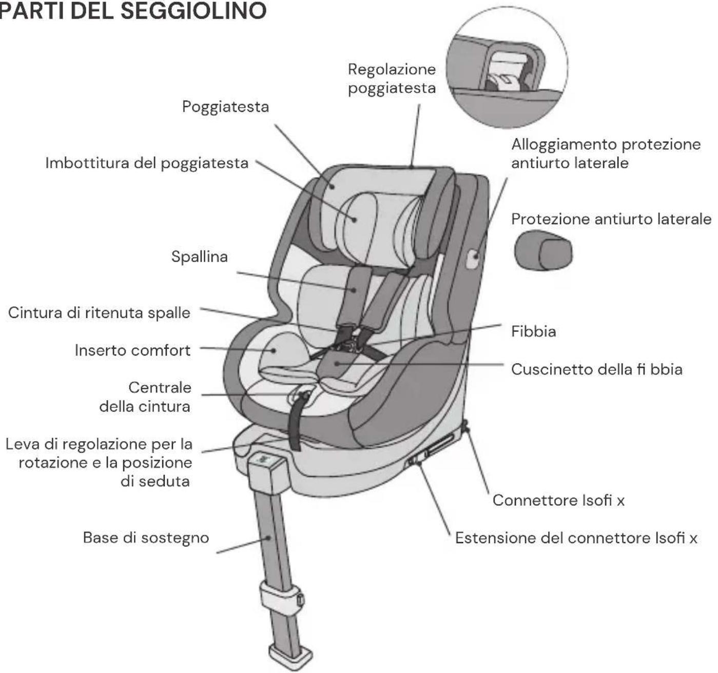 Osann One 360 SL Mini - IT - 1
