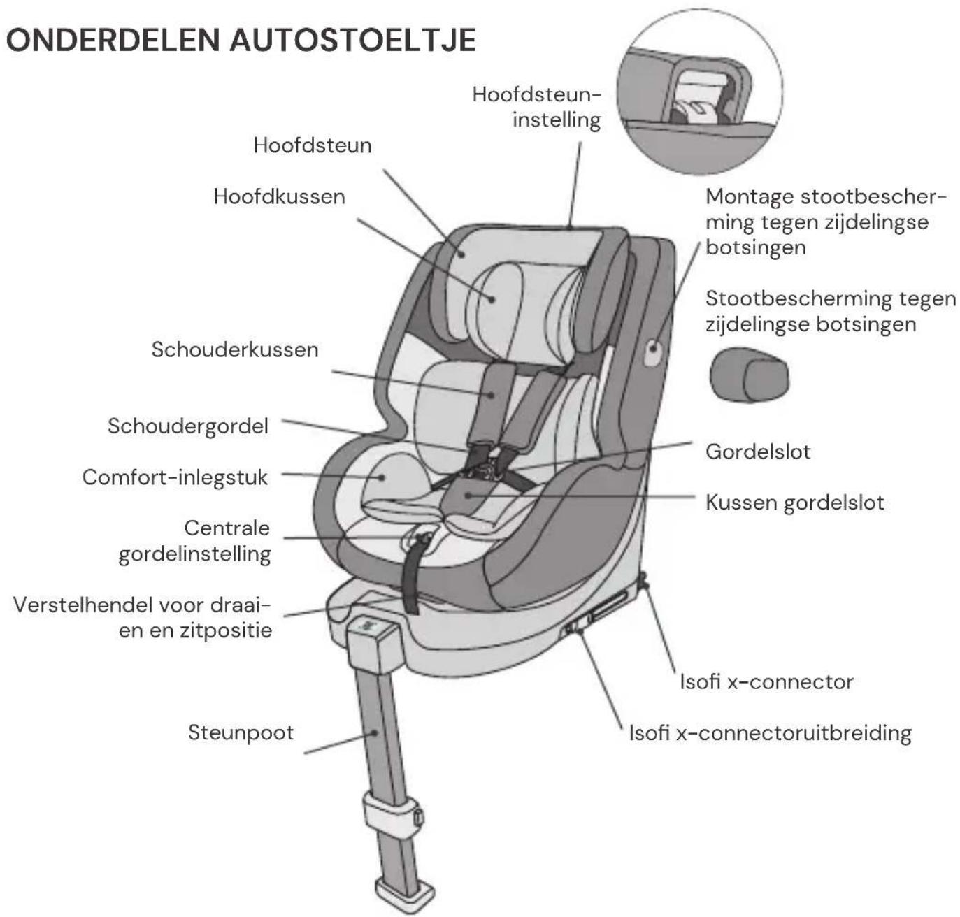 Osann One 360 SL Mini - WAARSCHUWING - 1