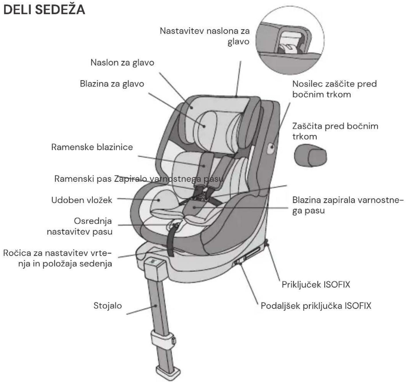 Osann One 360 SL Mini - OPOZORILO - 1