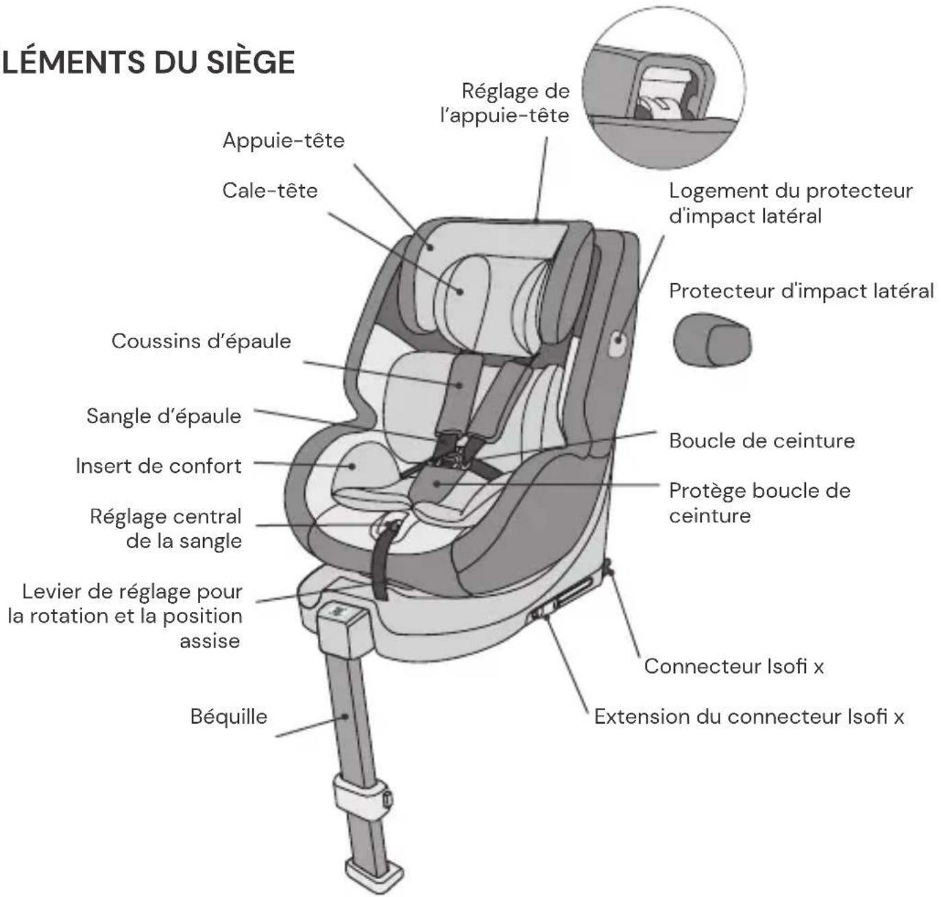 LÉMENTS DU SIÈGE Appuie-tête Cale-tête Coussins d'épaule Sangle d'épaule Insert de confort Réglage central de la sangle Levier de réglage pour la rotation et la position assise Béquille Réglage de l'appuie-tête Logement du protecteur d'impact latéral Protecteur d'impact latéral Boucle de ceinture Protège boucle de ceinture Connecteur Isofi x Extension du connecteur Isofi x