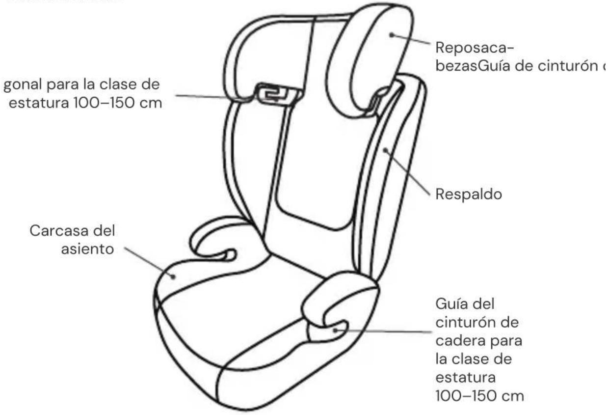 Osann Musca - PIEZAS DEL ASIENTO - 1