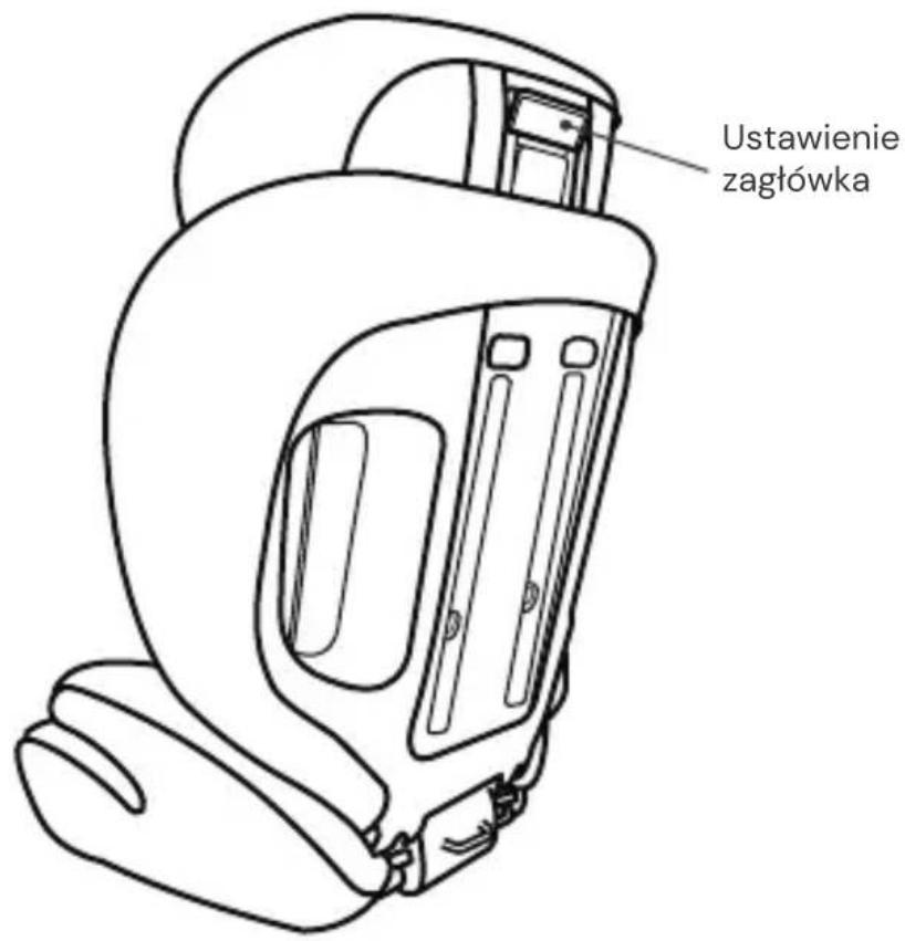 Osann Musca - ELEMENTY FOTELIKA - 2
