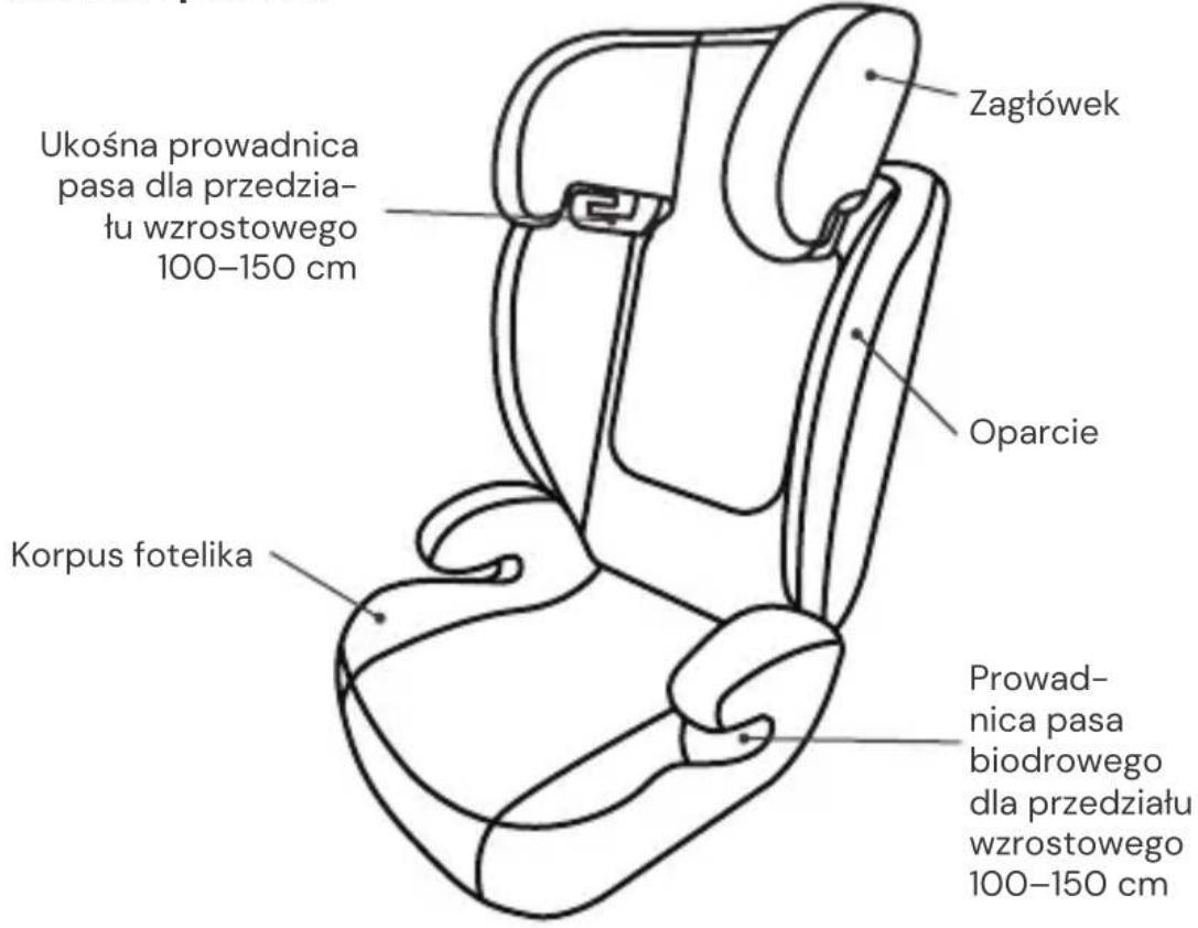 Osann Musca - ELEMENTY FOTELIKA - 1