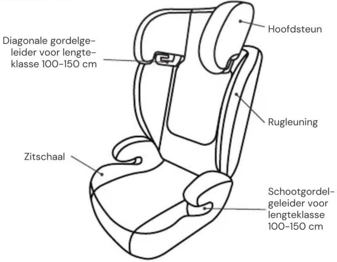 Osann Musca - ONDERDELEN AUTOSTOELTJE - 1
