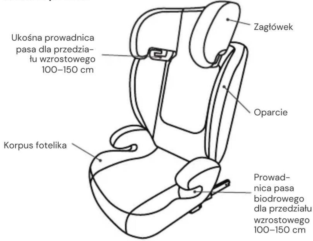 Osann Musca Isofix - ELEMENTY FOTELIKA - 1