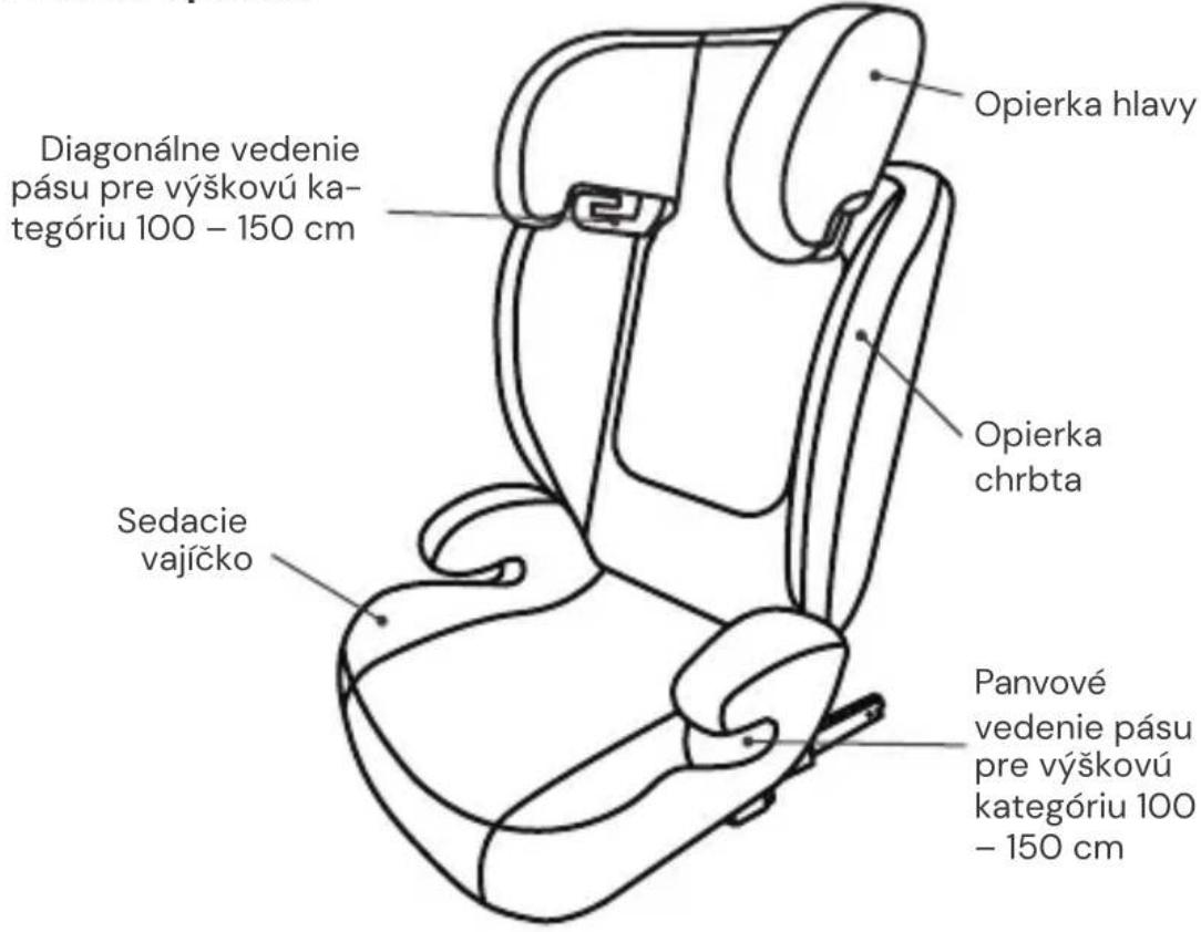 Osann Musca Isofix - DIELY SEDAČKY - 1