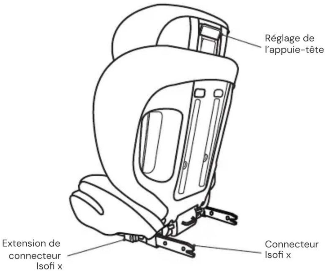 Osann Musca Isofix - ÉLÉMENTS DU SIÈGE - 2