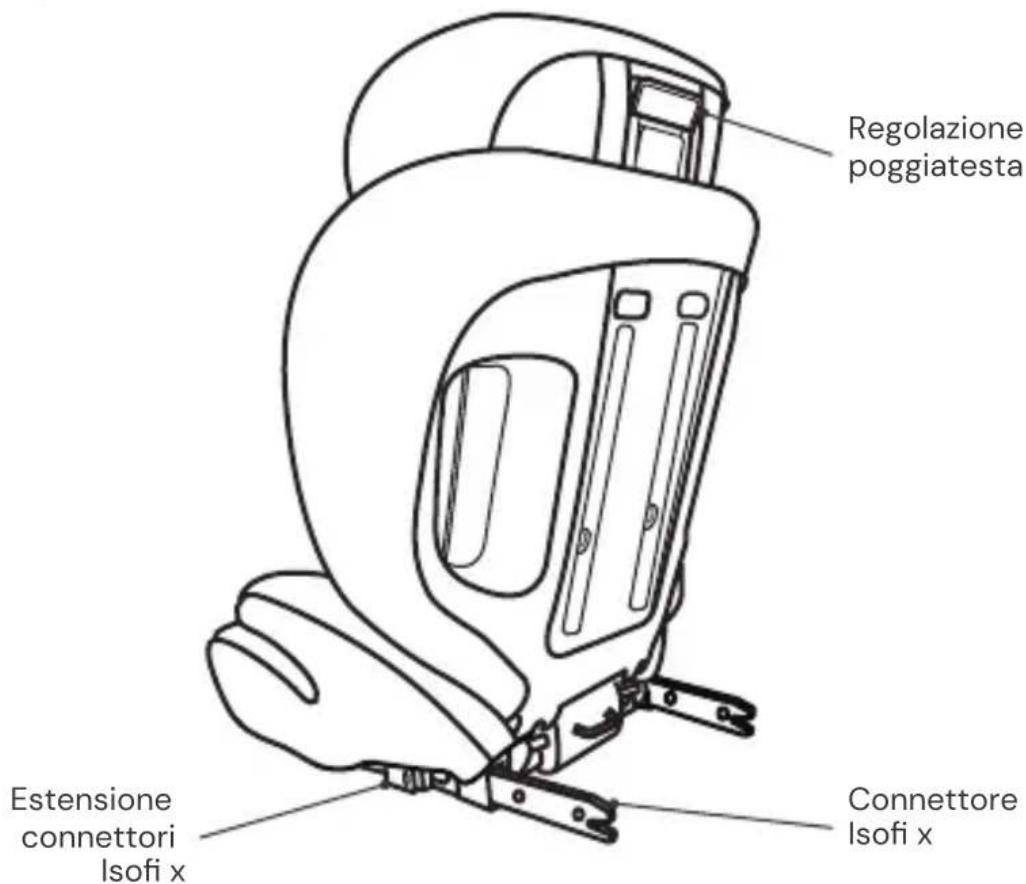 Osann Musca Isofix - PARTI DEL SEGGIOLINO - 2