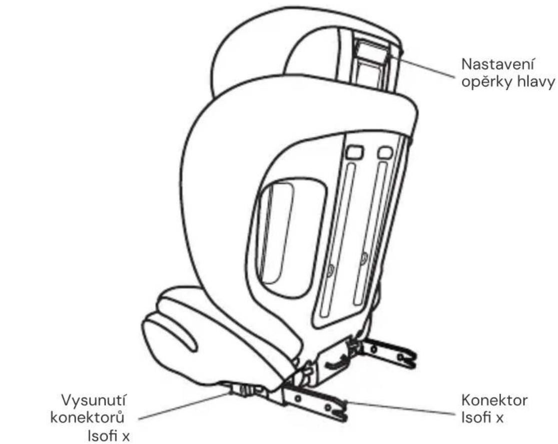 Osann Musca Isofix - ČÁSTI SEDAČKY - 2