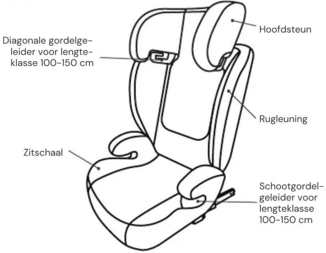 Osann Musca Isofix - ONDERDELEN AUTOSTOELTJE - 1