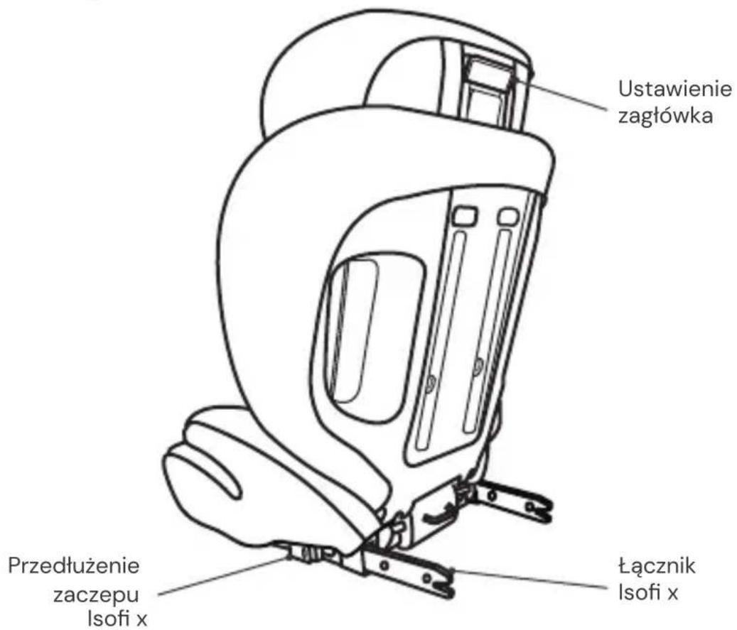 Osann Musca Isofix - ELEMENTY FOTELIKA - 2