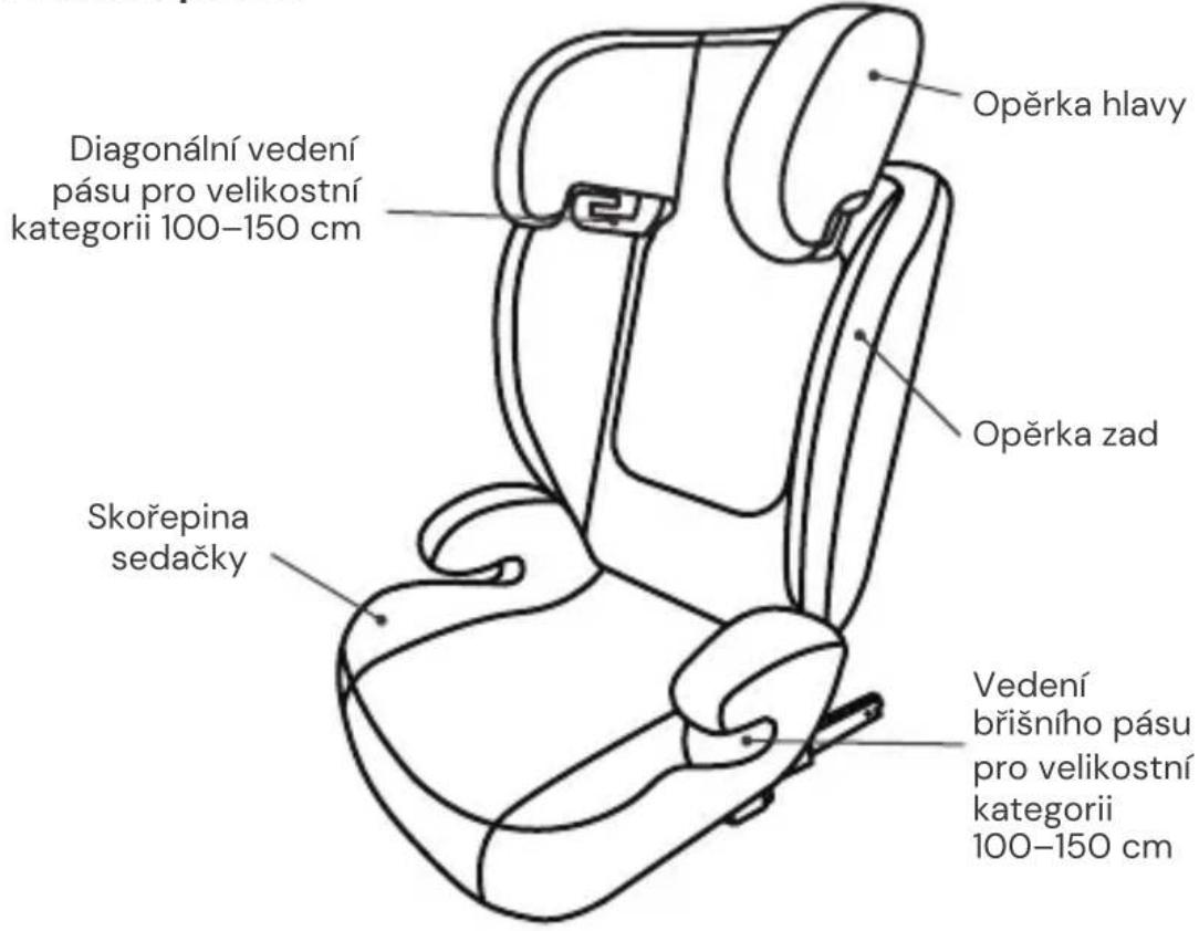Osann Musca Isofix - ČÁSTI SEDAČKY - 1