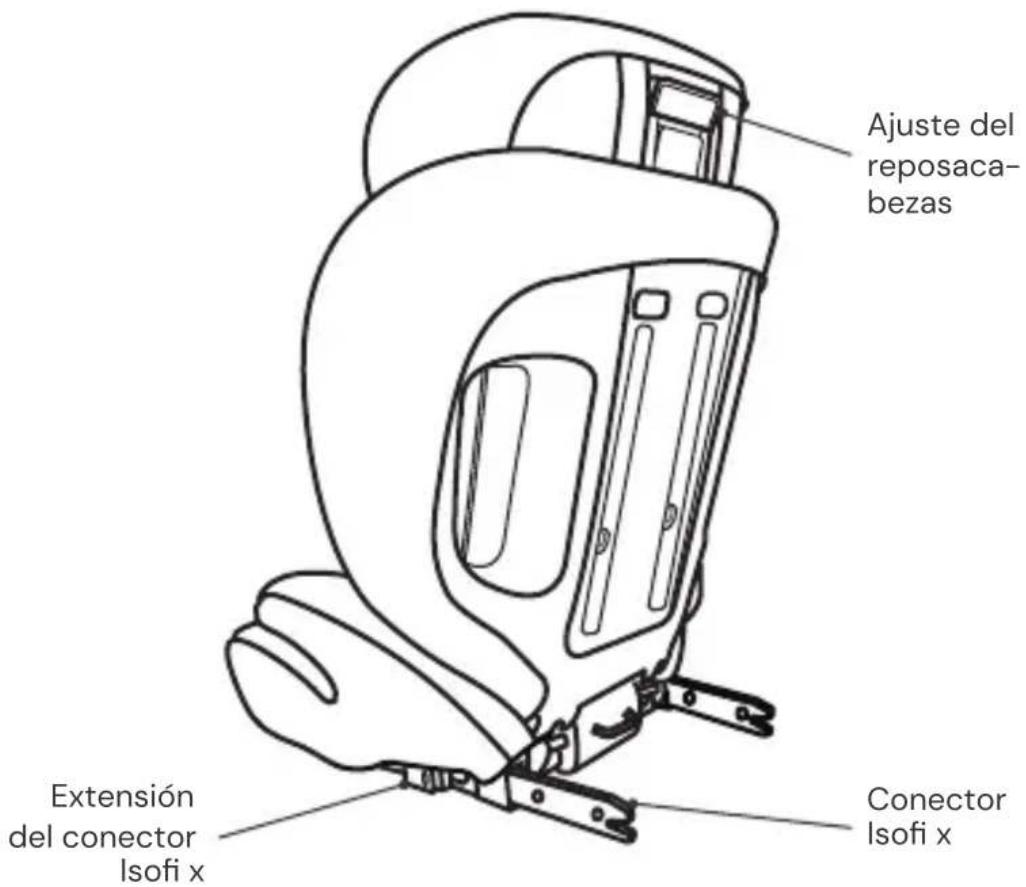 Osann Musca Isofix - PIEZAS DEL ASIENTO - 2