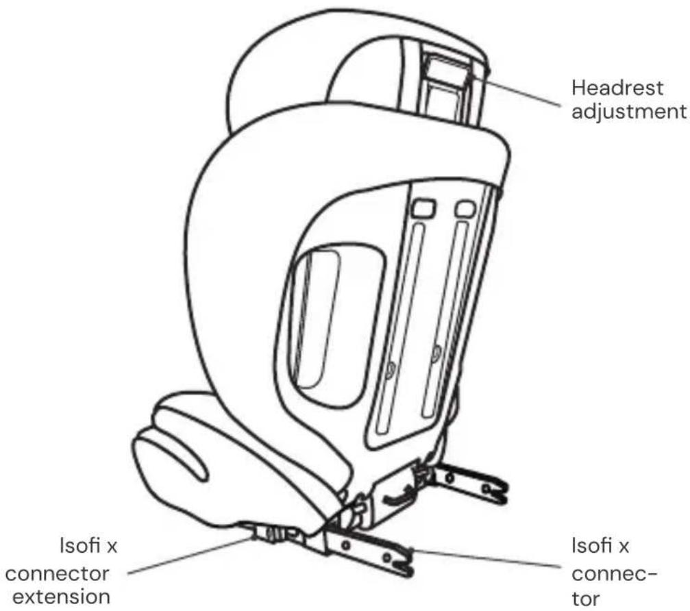 Osann Musca Isofix - SEAT PARTS - 2