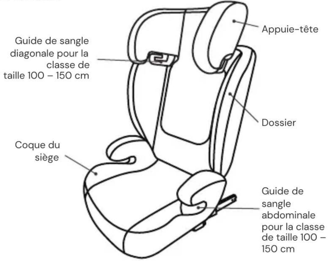 Osann Musca Isofix - ÉLÉMENTS DU SIÈGE - 1