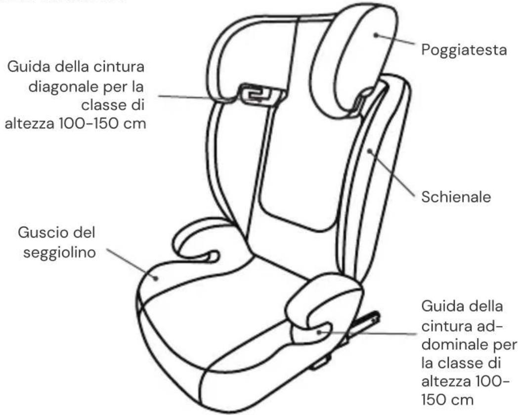 Osann Musca Isofix - PARTI DEL SEGGIOLINO - 1