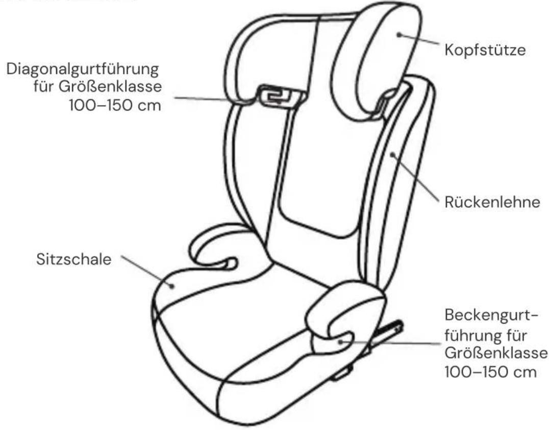 Osann Musca Isofix - SITZTEILE - 1