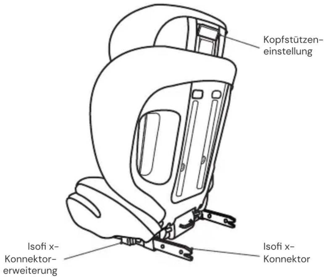 Osann Musca Isofix - SITZTEILE - 2