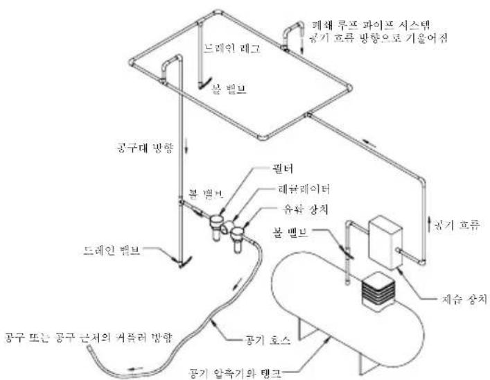 Mirka ROP2 512NV - 작동 지침 - 1