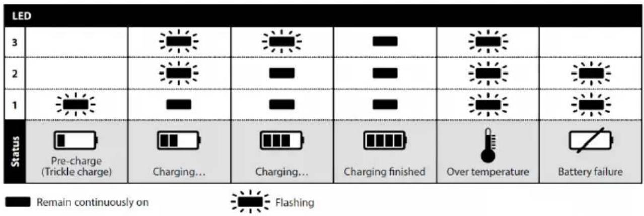 Mirka AROS-B 350 - Procédure de charge - 1