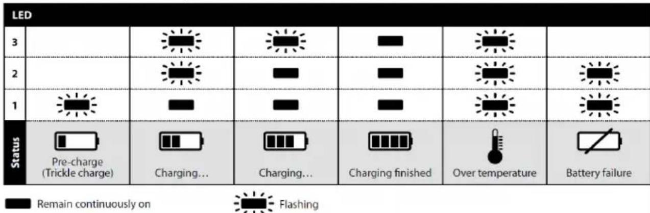 Mirka AROS-B 325 - LED indication of BCA 108 charger - 1