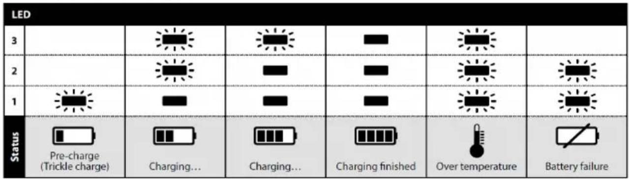 Mirka AROS-B 325 - LED-indikation for BCA 108 oplader - 1