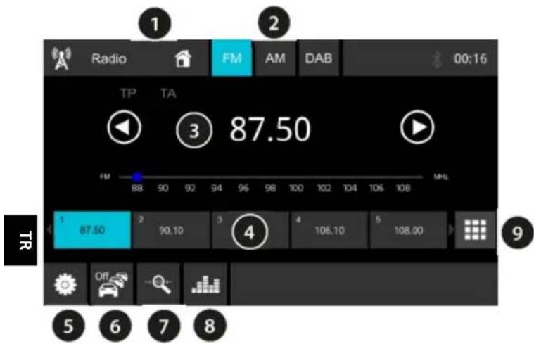BLAUPUNKT Wolfsburg 648 - Analog radyo kullanimi: FM/Orta dalga - 1