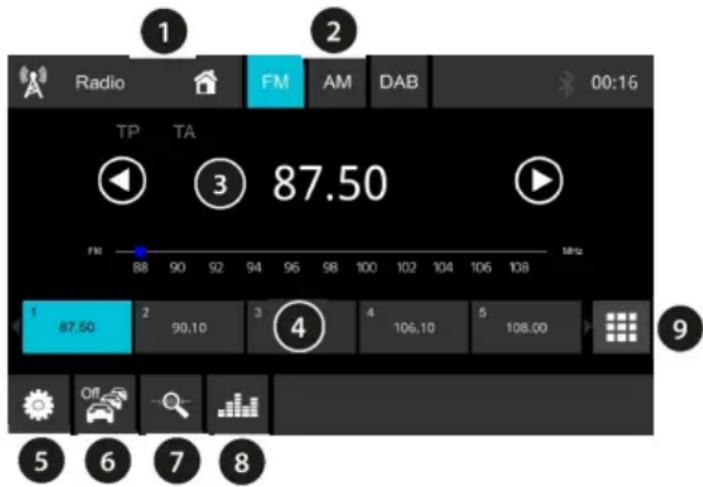 BLAUPUNKT Wolfsburg 648 - Kupia oToov paIoopwov FM - 1