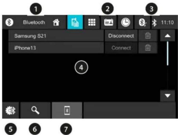 BLAUPUNKT Wolfsburg 648 - Configurarea Şi gestionarea conexiunilor - 1