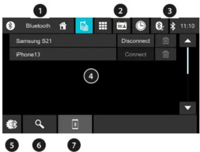 BLAUPUNKT Wolfsburg 648 - Púθμiση και δίαχείριση συνδέσεων - 1