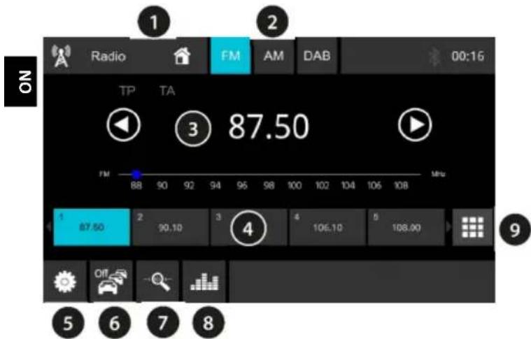 BLAUPUNKT Wolfsburg 648 - Analog radio: FM/MID - 1