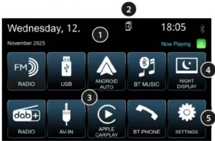 BLAUPUNKT Wolfsburg 648 - Accensione/spegnimento | Volume | Sorgenti audio | Funzionamento - 1
