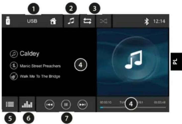 BLAUPUNKT Wolfsburg 648 - Podłuczanie nośnika danych USB/uruchamianie odtrwarzania USB - 1