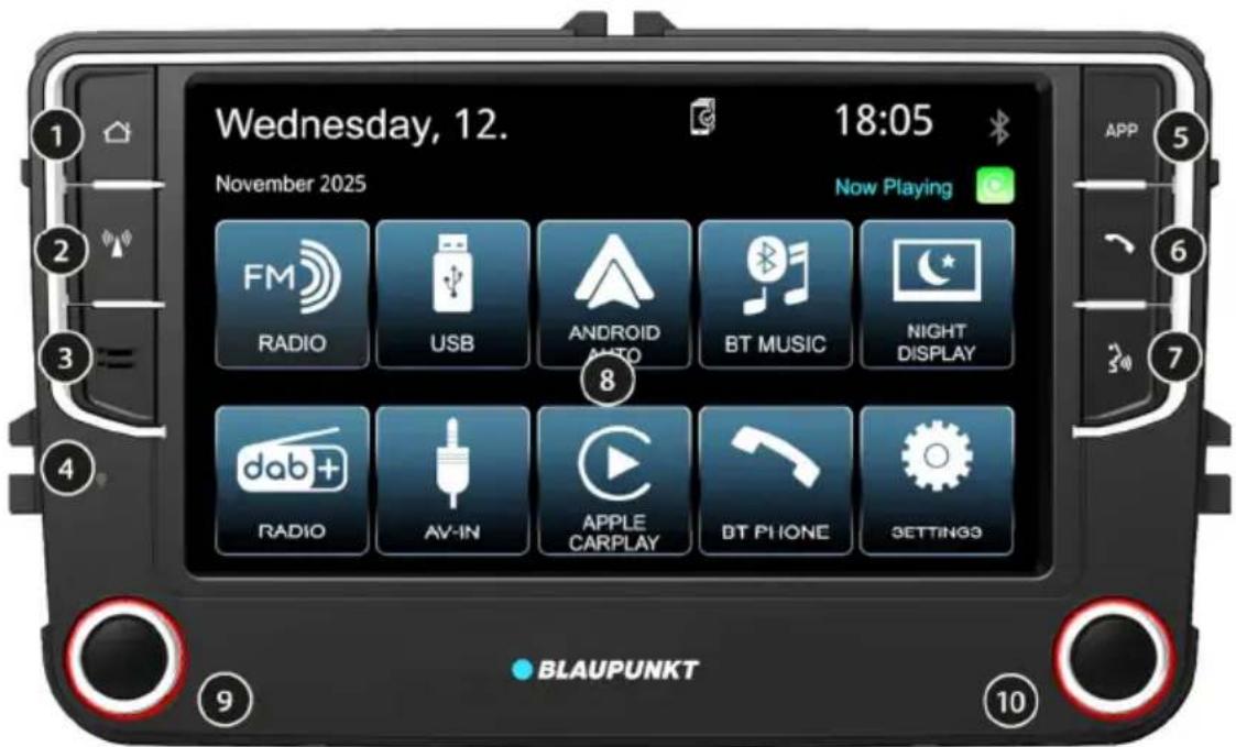 BLAUPUNKT Wolfsburg 648 - Στοιχεία χερισμόύ - 1