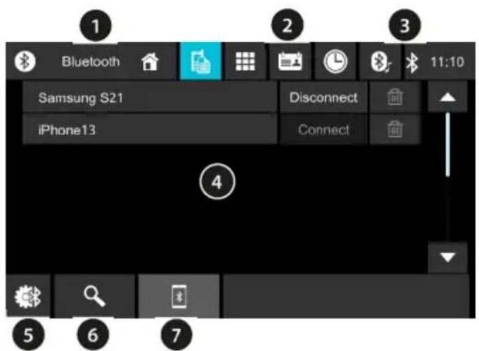 BLAUPUNKT Wolfsburg 648 - Setting up and managing connections - 1