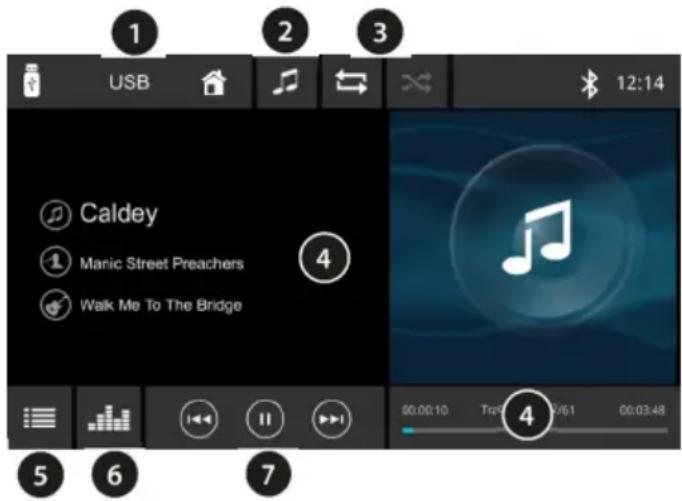 BLAUPUNKT Wolfsburg 648 - USB-Datenträger anschließen/USB Wiedergabe starten - 1