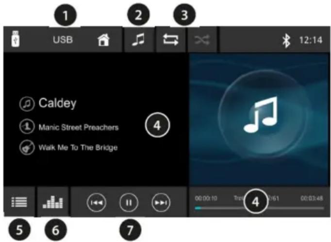 BLAUPUNKT Wolfsburg 648 - Pripojení USB paměti/spustěné prehrávní z USB - 1