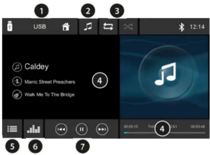 BLAUPUNKT Wolfsburg 648 - Σύνδεση USB-φορεα δεδομένων/Evapξη avanapaywync USB - 1