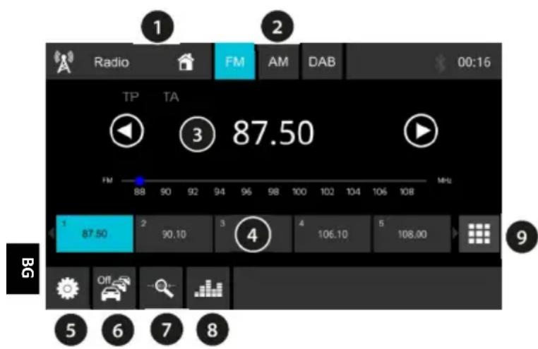 BLAUPUNKT Wolfsburg 648 - Ahaoroba pa6ota Ha paInTo: FM/cpeHn BbJIHn - 1