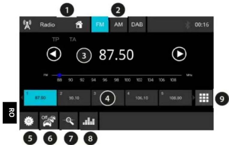 BLAUPUNKT Wolfsburg 648 - Elemente de commande - 2