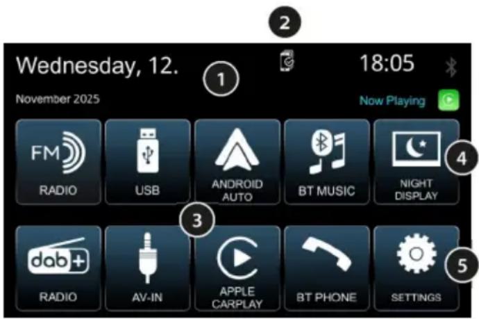 BLAUPUNKT Wolfsburg 648 - Evεpyoioηση/aεvεpyoioηση | 'Evtaση ἡχου | Πηγές ἡχου | Xειρισμός - 1