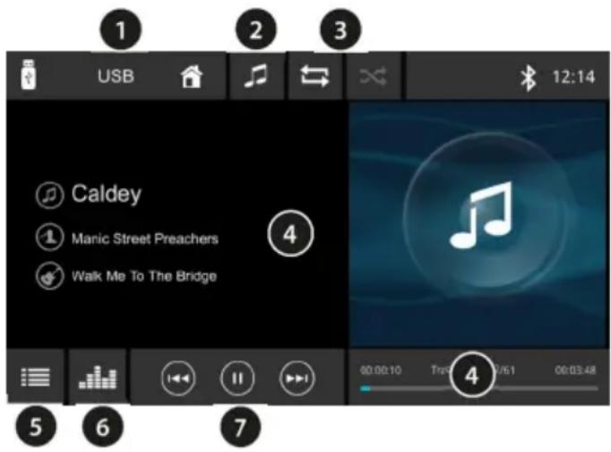 BLAUPUNKT Wolfsburg 648 - Conectarea suportului de date USB/Pornirea redàrii USB - 1